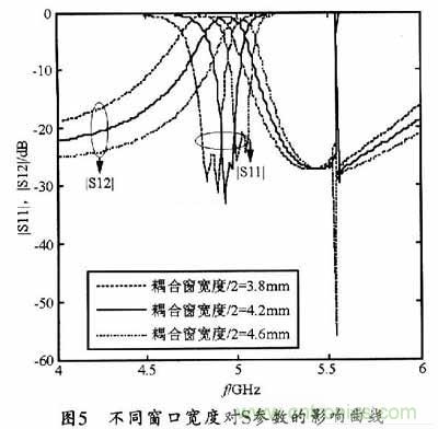 大神教學：新SIW方形腔體雙膜濾波器的設(shè)計