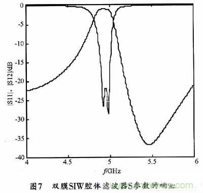 大神教學：新SIW方形腔體雙膜濾波器的設(shè)計