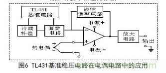 牛人支招！基于TL431的線性精密穩(wěn)壓電源的設(shè)計