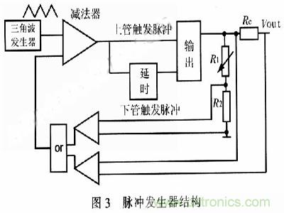 一步到位，半導(dǎo)體激光管LD的電源設(shè)計