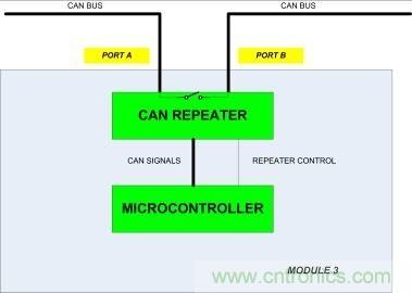 省毫瓦以增里程；提升汽車CAN總線能效以增強(qiáng)燃油經(jīng)濟(jì)性