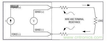 高精度不是特別關(guān)鍵時(shí)，使用2線測量系統(tǒng)