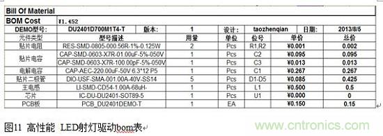 旨在突破！源于TRUEC2技術(shù)的高性能LED射燈方案