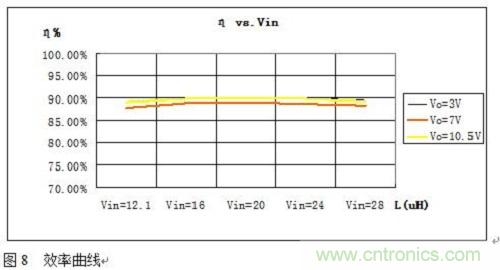 旨在突破！源于TRUEC2技術(shù)的高性能LED射燈方案