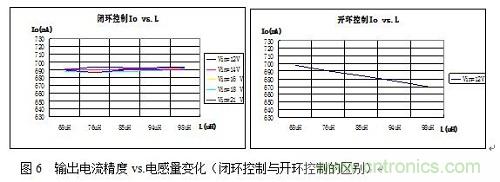 旨在突破！源于TRUEC2技術(shù)的高性能LED射燈方案