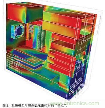 預(yù)測EMC性能的數(shù)值模型，敢想！敢做！敢實(shí)踐！