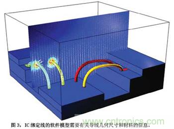 預(yù)測EMC性能的數(shù)值模型，敢想！敢做！敢實(shí)踐！