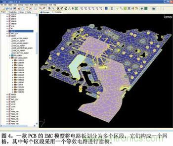 預(yù)測EMC性能的數(shù)值模型，敢想！敢做！敢實(shí)踐！