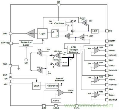 小伙伴們都驚呆了！LED背光驅(qū)動(dòng)小竅門