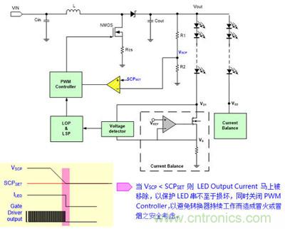 小伙伴們都驚呆了！LED背光驅(qū)動(dòng)小竅門