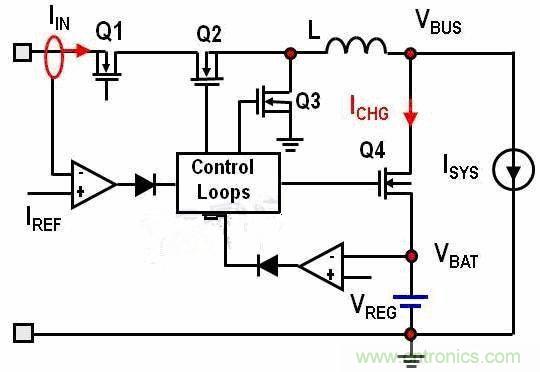 經典教學:關于動態(tài)電源路徑管理的高效開關模式充電器系統(tǒng)設計