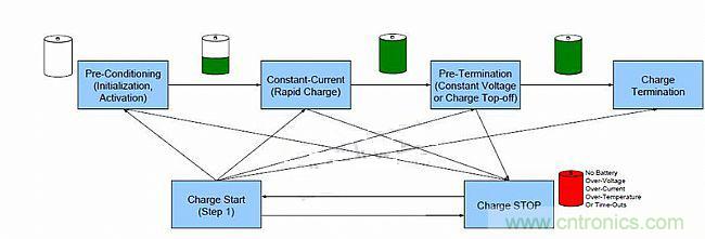 頭腦風暴:靈活的電池充電系統(tǒng)設(shè)計探討