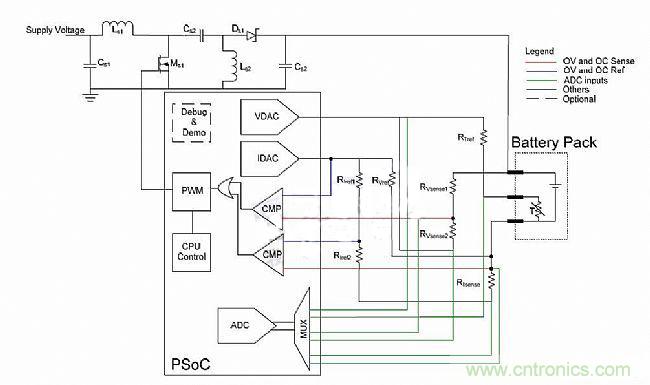 頭腦風暴:靈活的電池充電系統(tǒng)設(shè)計探討
