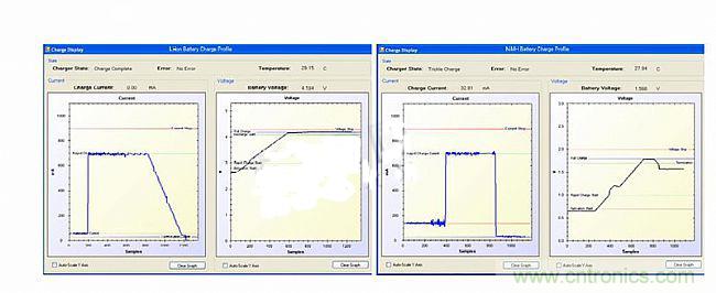 頭腦風暴:靈活的電池充電系統(tǒng)設(shè)計探討