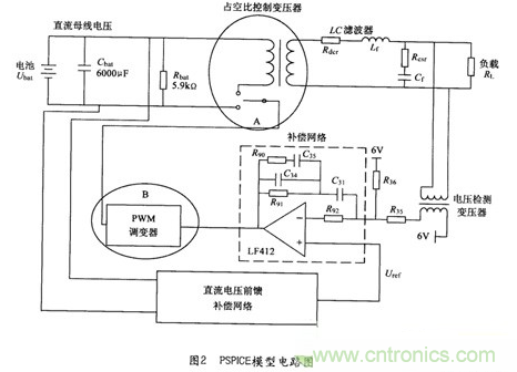 經(jīng)典方案:逆變器PSPICE仿真模型來模擬瞬間動(dòng)態(tài)響應(yīng)