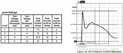 探討：所有的ESD保護二極管都有相同的保護效果嗎？