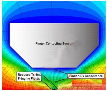 觸摸狀態(tài)下的磁力線。