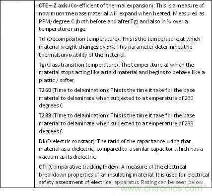 揭秘選擇PCB基材的玄機(jī)！絕對實(shí)用！