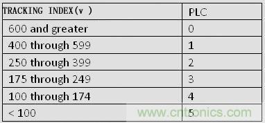 揭秘選擇PCB基材的玄機(jī)！絕對實(shí)用！