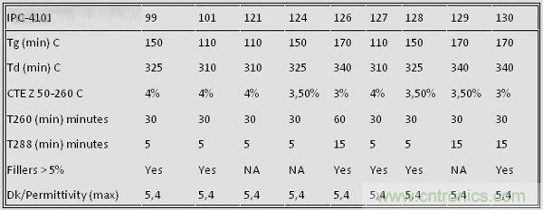 揭秘選擇PCB基材的玄機(jī)！絕對實(shí)用！