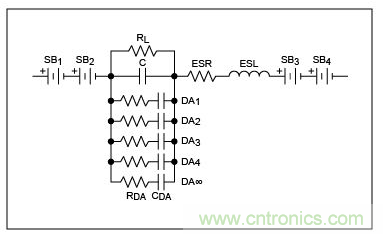 電容(C)及其最大的寄生元件。