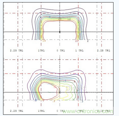  A配光單燈照度、亮度分布圖