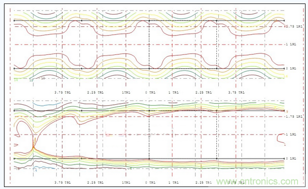 A配光多燈照度、亮度分布圖