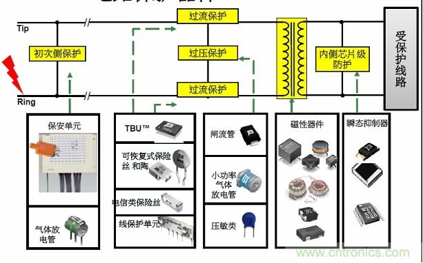 圖一，Bourns可提供全方位的電路保護(hù)解決方案