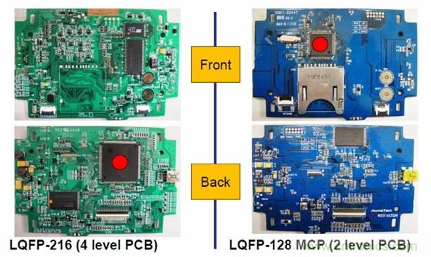 圖一，新唐的LQFP-128 MCP器件可有效降低BOM成本