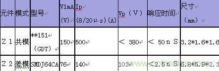 原創(chuàng)精華！&ldquo;過電壓保護器件性能比較&rdquo;與&ldquo;監(jiān)控系統(tǒng)電源供電雷電防護方案&rdquo;