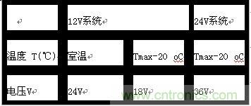 &ldquo;道路車輛電氣&rdquo;和&ldquo;電子設(shè)備電氣負荷測試和應(yīng)用&rdquo;分析
