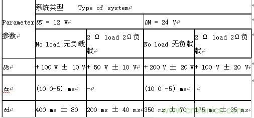 &ldquo;道路車輛電氣&rdquo;和&ldquo;電子設(shè)備電氣負荷測試和應(yīng)用&rdquo;分析