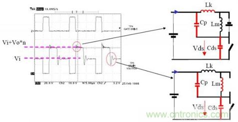 波形震蕩的來(lái)源
