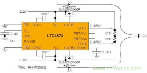 LTC4370在兩個二極管&ldquo;或&rdquo;連接的12V電源之間均衡10A負載電流。通過調節(jié)MOSFET壓降來補償電源電壓失配，以實現均流