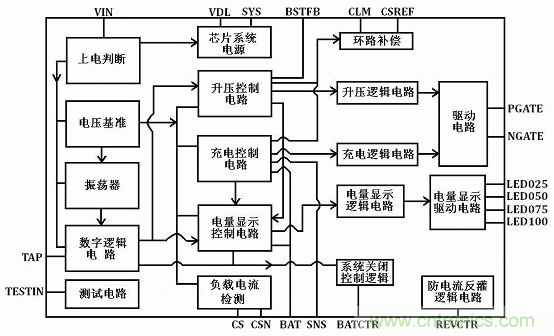 【導讀】移動電源現在已經成為人手必備的產品，智能機平板的流行讓電量總是處于一種不夠用的狀態(tài)，移動電源也應時而生，不過移動電源的問題也越來越多，更新?lián)Q代也就越來越頻繁，如何讓移動電源高效率又安全呢？請看本文。