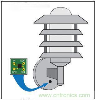 熱點討論！關于LED智能化的問題