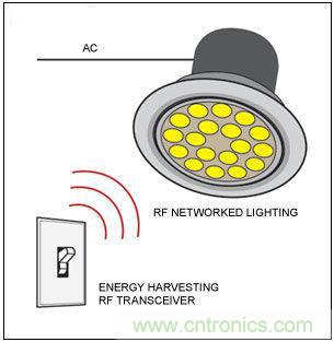 熱點討論！關于LED智能化的問題