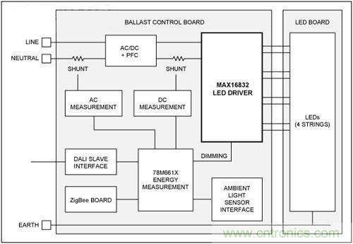 熱點討論！關于LED智能化的問題