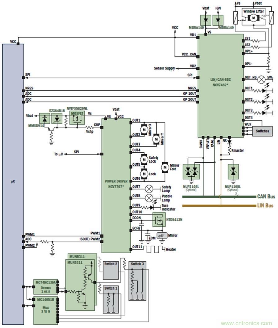 NCV7462與NCV7707高度集成分散式門(mén)控解決方案