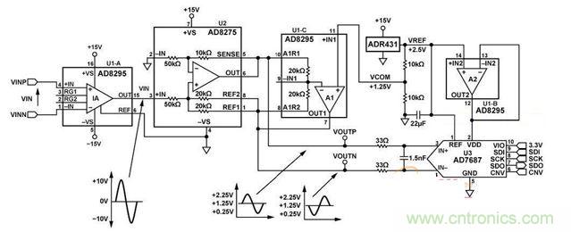 高集成度、小空間的信號(hào)調(diào)理電路設(shè)計(jì)