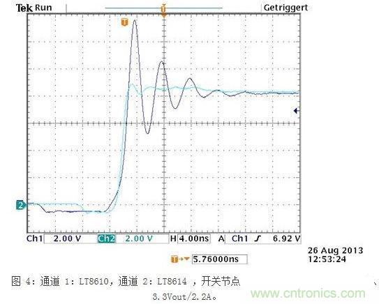 所示測(cè)量結(jié)果是在電波暗室和以下條件下取得的：12Vin、3.3Vout/2A，固定開關(guān)頻率為700kHz