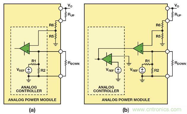 圖2. 利用(a)帶有可配置內(nèi)部基準(zhǔn)電壓的模擬控制器，或者(b)帶有固定內(nèi)部基準(zhǔn)電壓的模擬控制器調(diào)整模擬電源模塊的輸出電壓