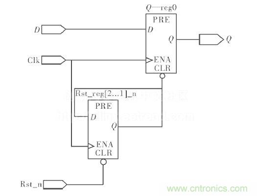 異步復位、同步釋放電路圖