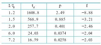 軟起動器對電機過載保護(hù)的控制方法
