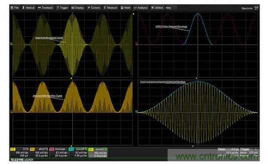 從調(diào)幅信號(hào)中提取調(diào)制包絡(luò)的步驟。絕對(duì)值用于''''檢測(cè)''''信號(hào)。ERES濾波可以消除高頻載波，從而產(chǎn)生干凈的調(diào)制包絡(luò)。