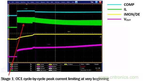  圖6.超級(jí)電容充電第1階段的實(shí)驗(yàn)波形放大
