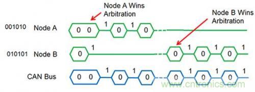 技術(shù)分享：優(yōu)化CAN節(jié)點(diǎn)位時序以適應(yīng)數(shù)字隔離器傳播延遲