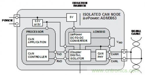 技術(shù)分享：優(yōu)化CAN節(jié)點(diǎn)位時序以適應(yīng)數(shù)字隔離器傳播延遲
