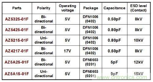 針對NFC天線的ESD解決方案