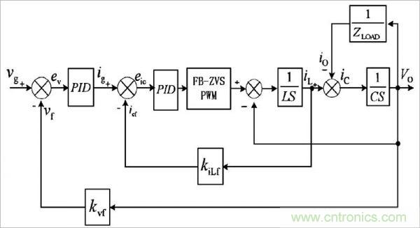 專(zhuān)家給你深入解析電鍍用移相全橋軟開(kāi)關(guān)電路